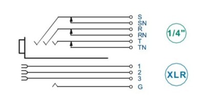 NCJ9FI-V-0 - Neutrik